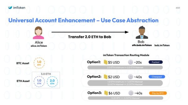 imtoken钱包安卓版下载安装的完整步骤 深入分析imtoken官网网址未来前景及强化安全保障发展方向