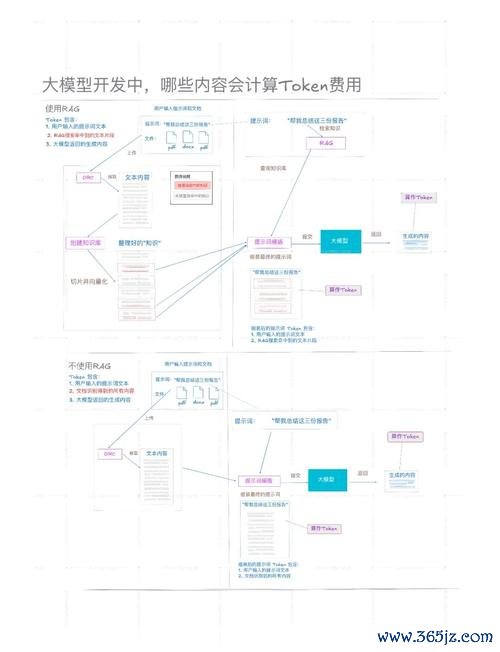 数字货币知识点_如何通过token钱包网址的学习计划提升自身在数字货币领域的专业能力与知识。_数字货币钱包的重要性
