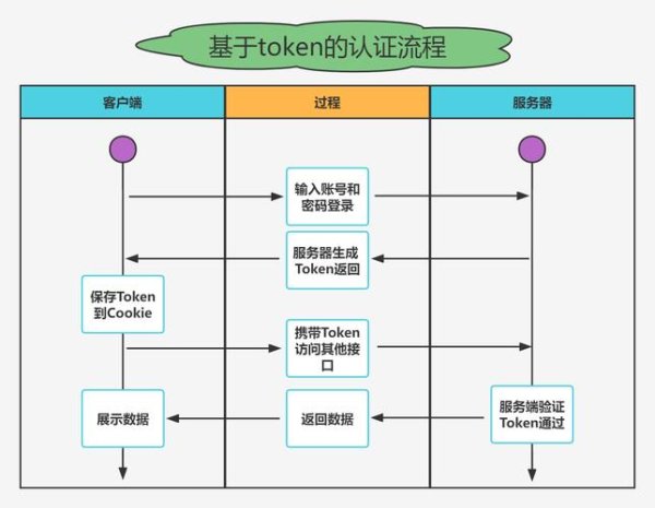 一个简单的教程：如何下载imtoken钱包安卓版 Token应用场景中构建投资者联系网络的实施方法与策略