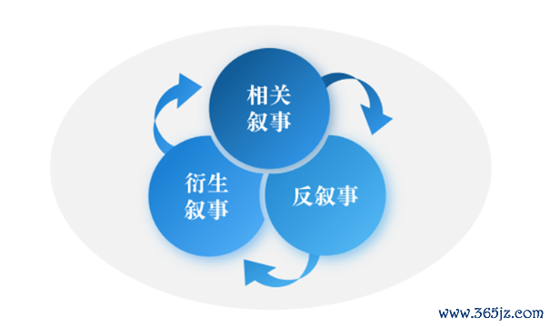 狗狗币的品牌影响力：如何通过文化现象吸引用户_狗狗币算力收益_阿力谈狗狗币