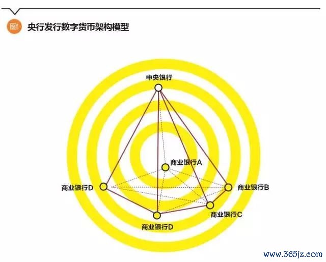 关于加密数字货币的问题_分析加密货币在数字身份管理中的应用：保护身份信息的新方法_加密货币用户